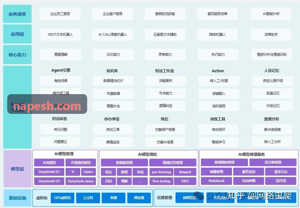 J9电子临床试验数据管理系统